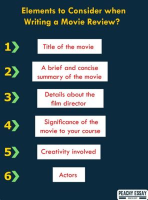 How to Write the Name of a Movie in an Essay: A Comprehensive Guide to Navigating Cinematic Titles in Academic Writing