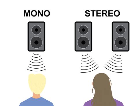 What is Stereo Audio: A Symphony of Sound and Imagination